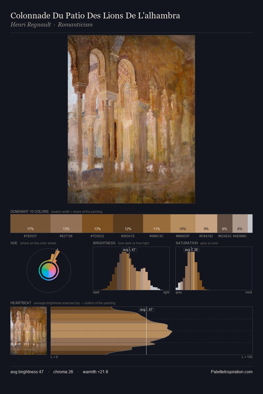 Colonnade Du Patio Des Lions De L'alhambra palette card