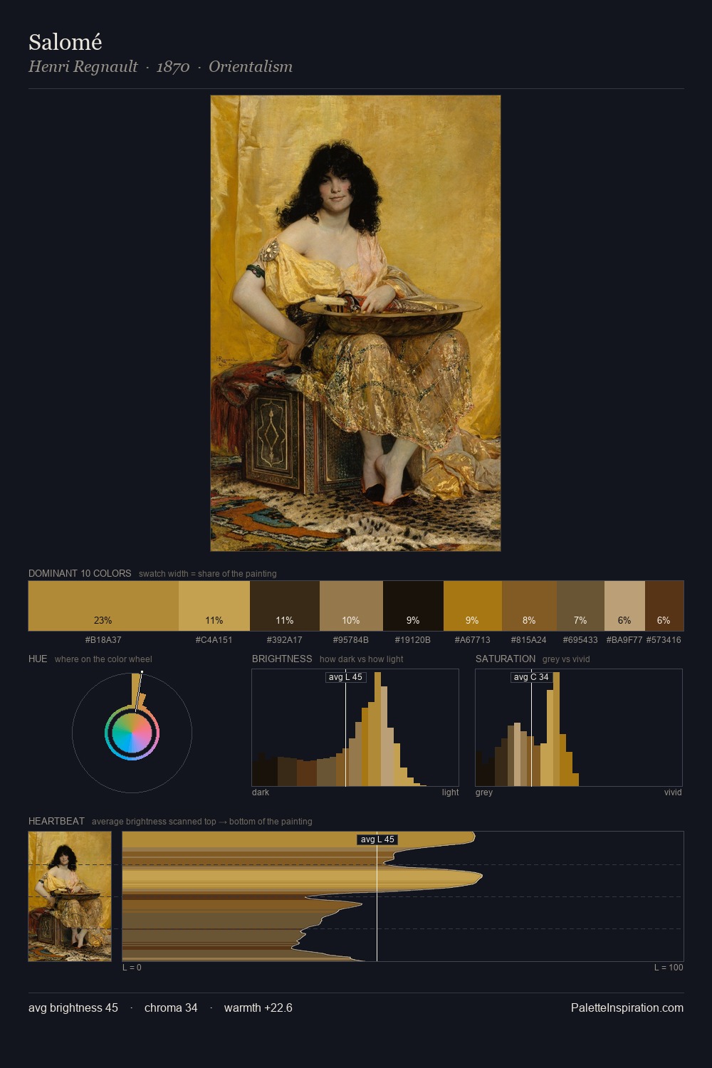 Salomé palette card
