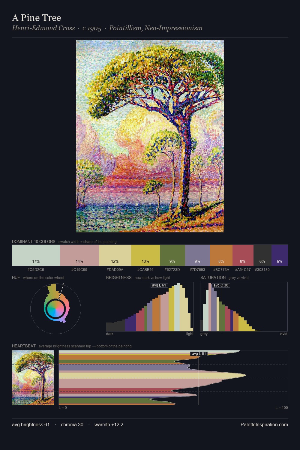 A Pine Tree palette card