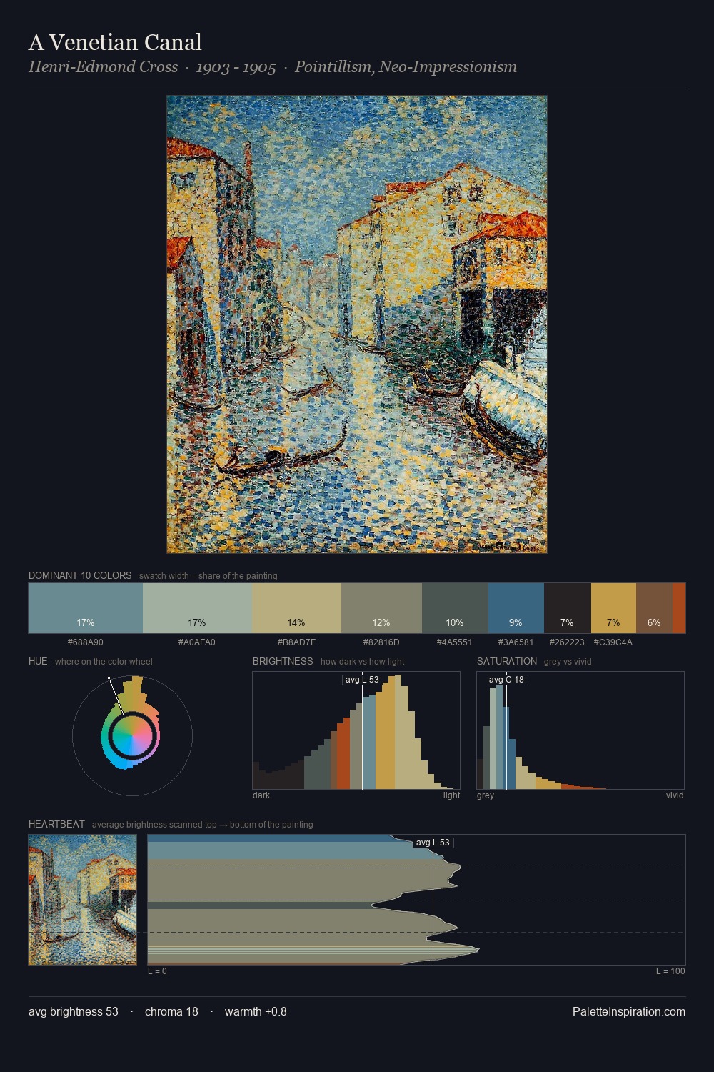 A Venetian Canal palette card