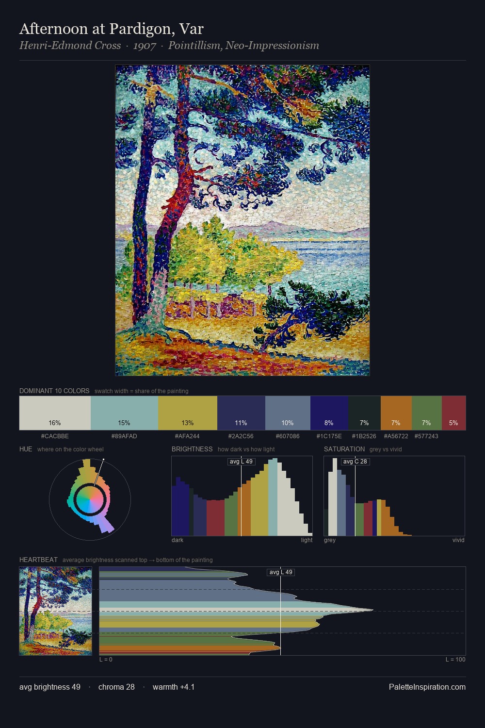 Afternoon at Pardigon, Var palette card