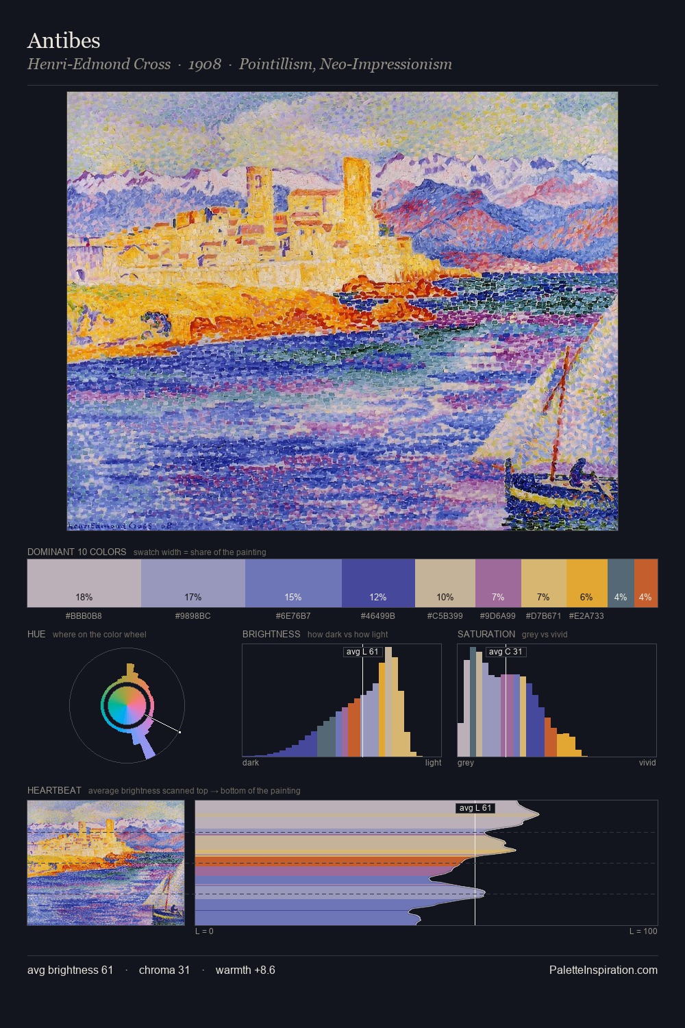 Antibes palette card
