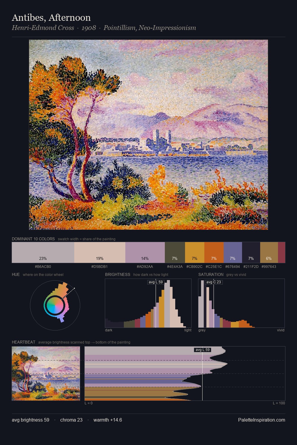 Antibes, Afternoon palette card
