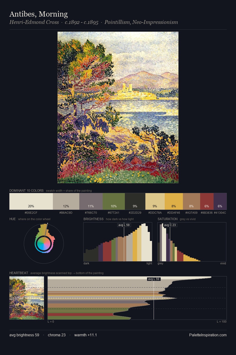Antibes, Morning palette card