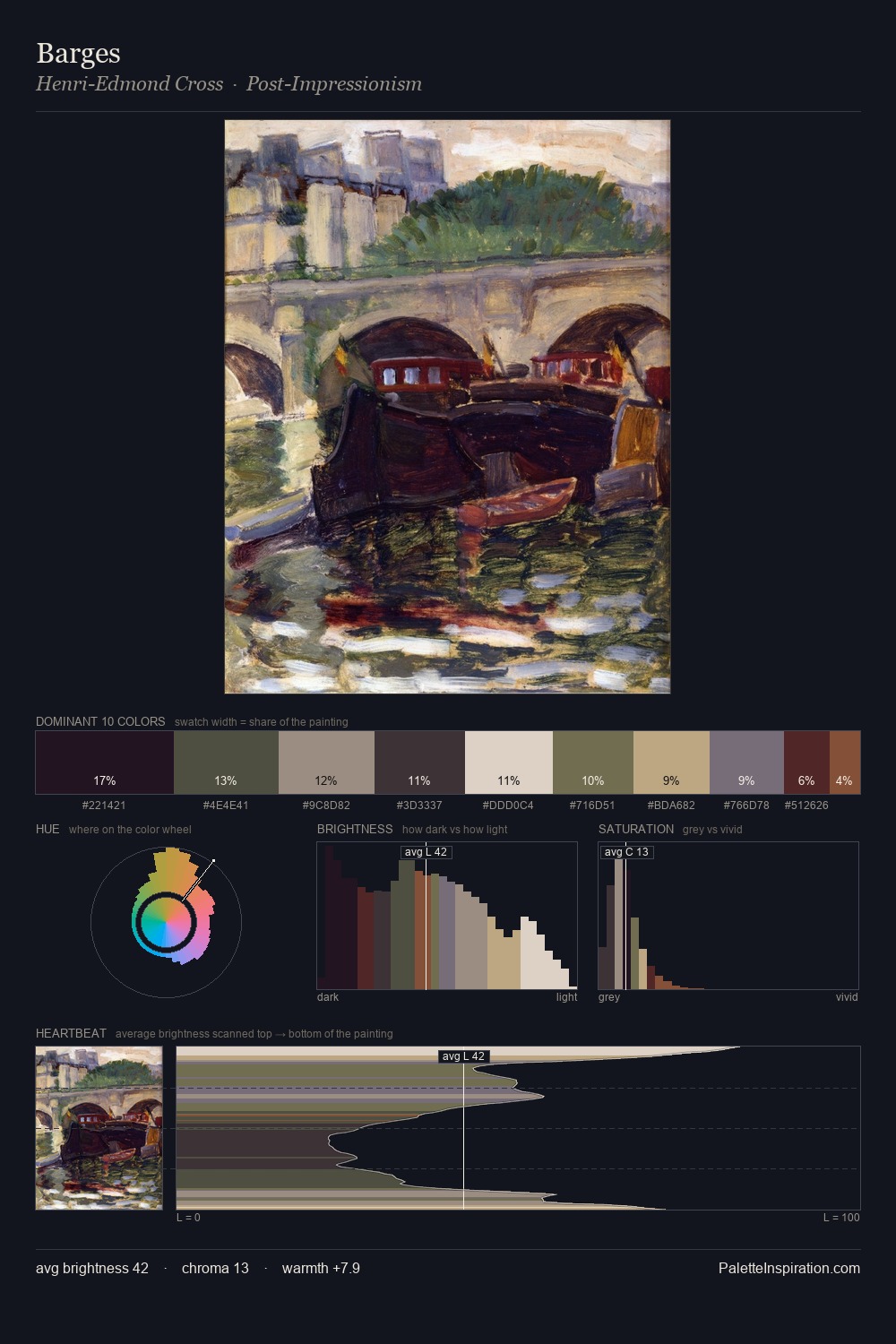 Barges palette card