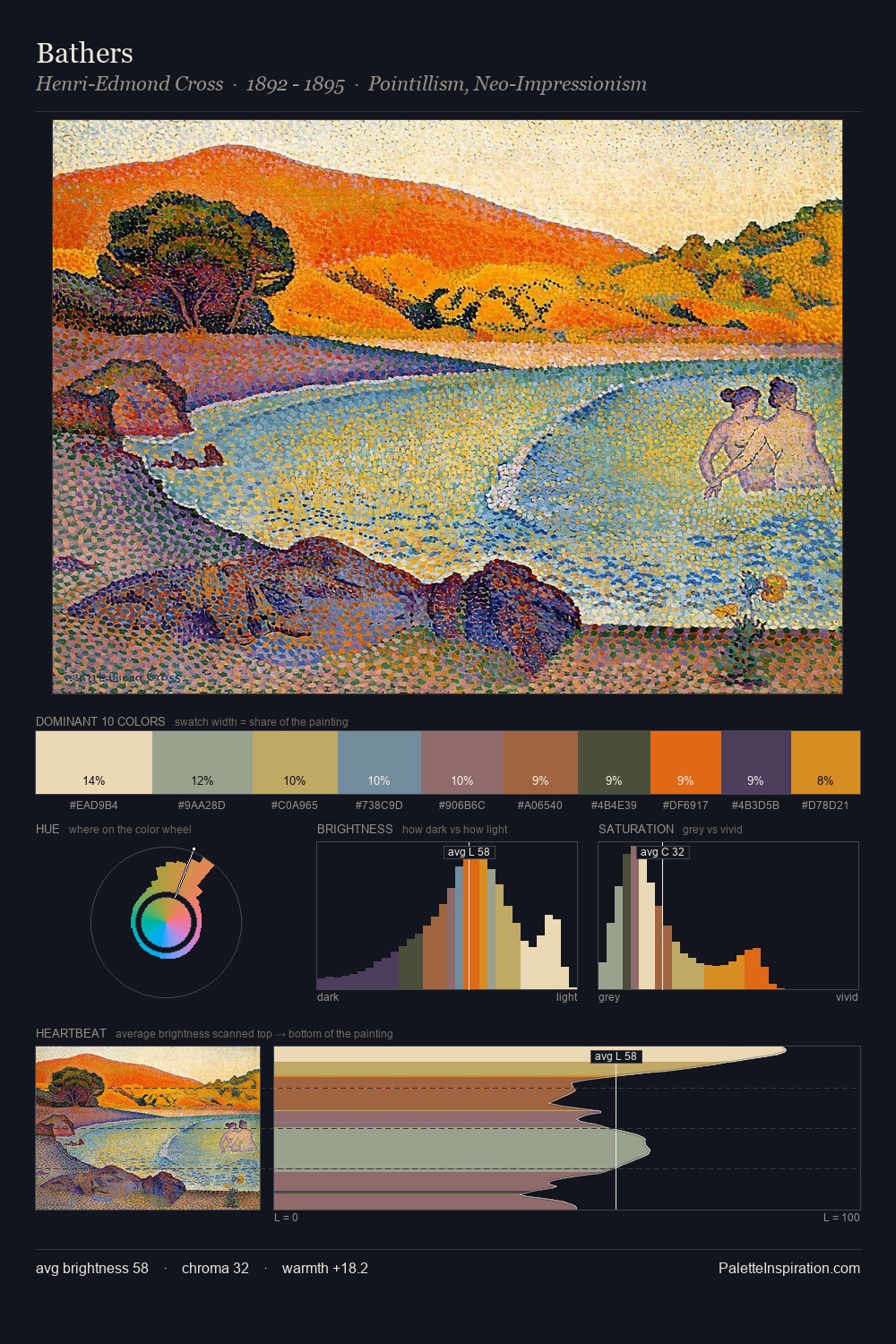 Bathers palette card