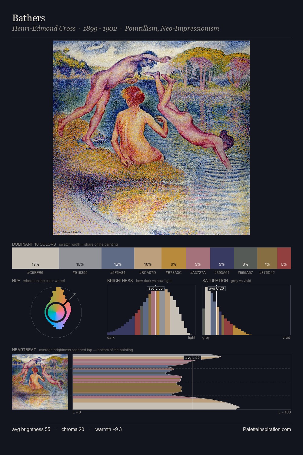 Bathers palette card