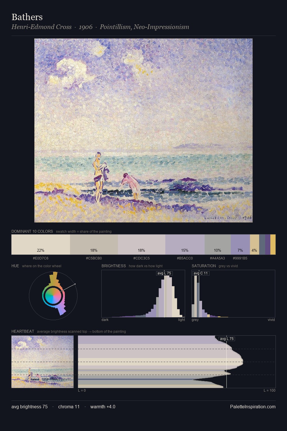 Bathers palette card