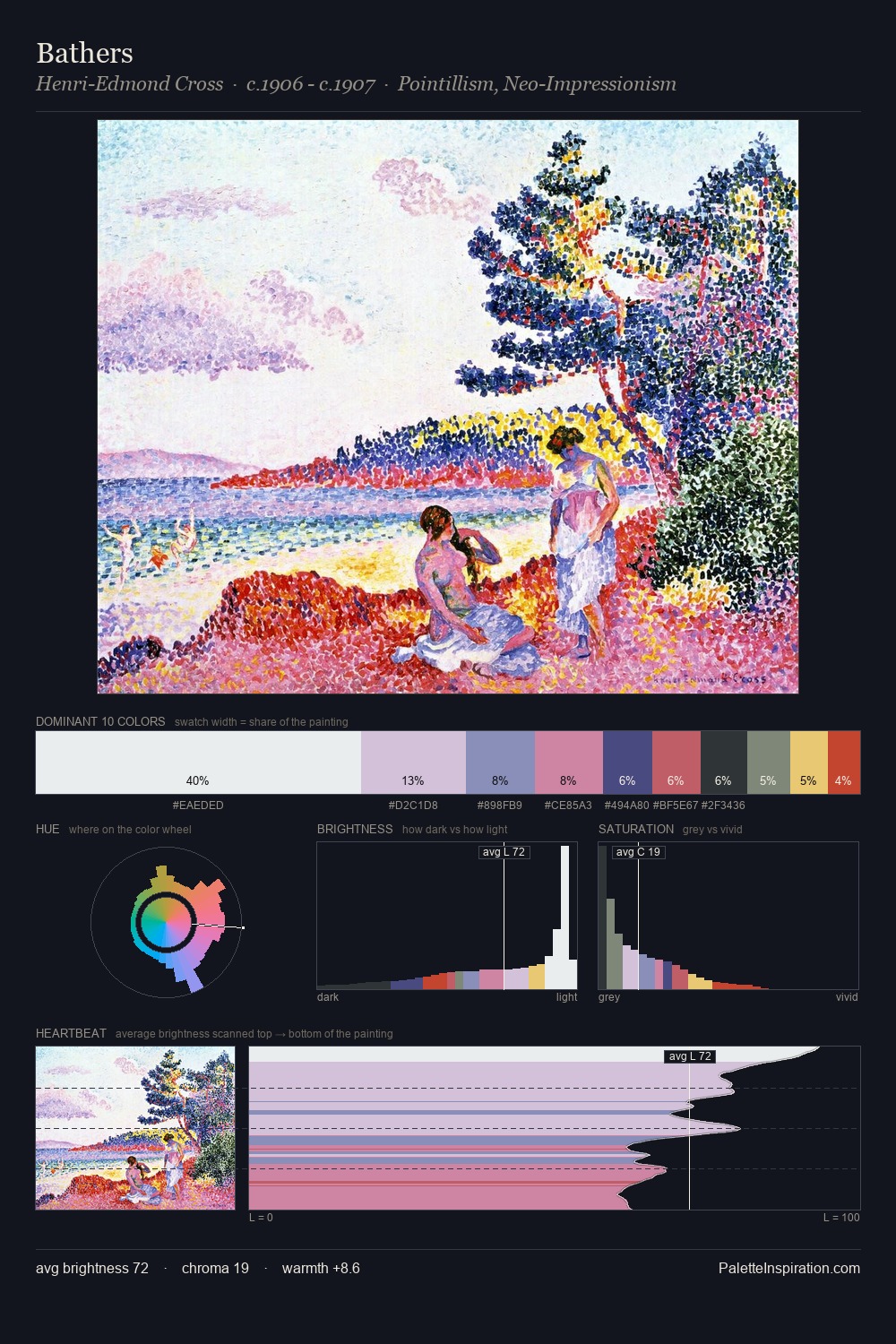 Bathers palette card