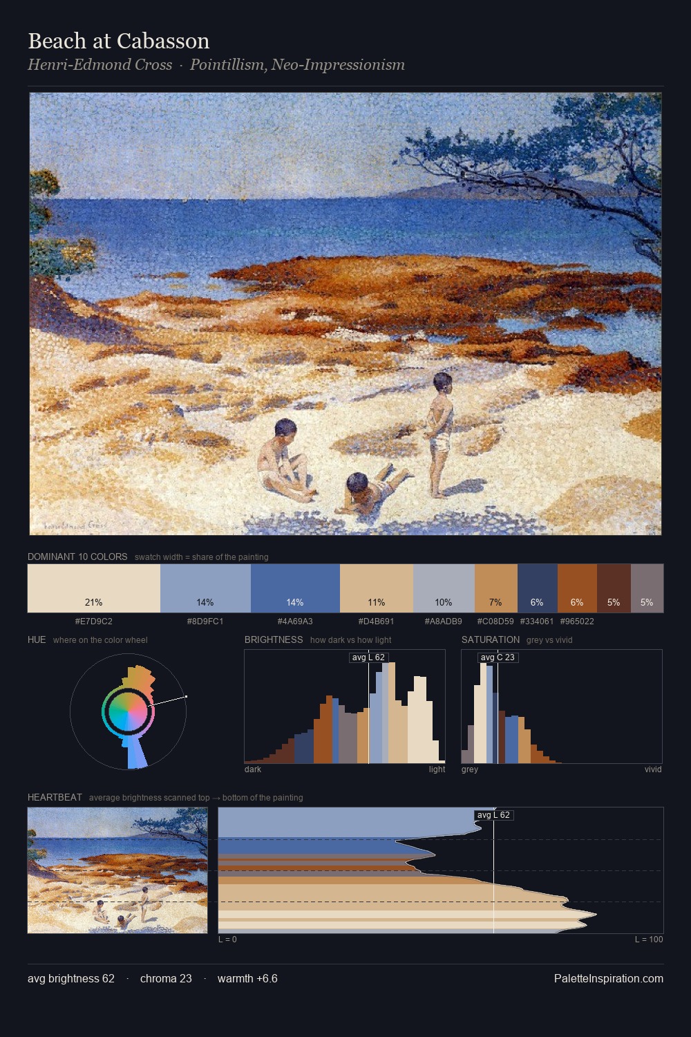 Beach at Cabasson palette card