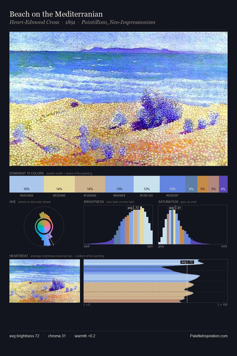 Beach on the Mediterranian palette card
