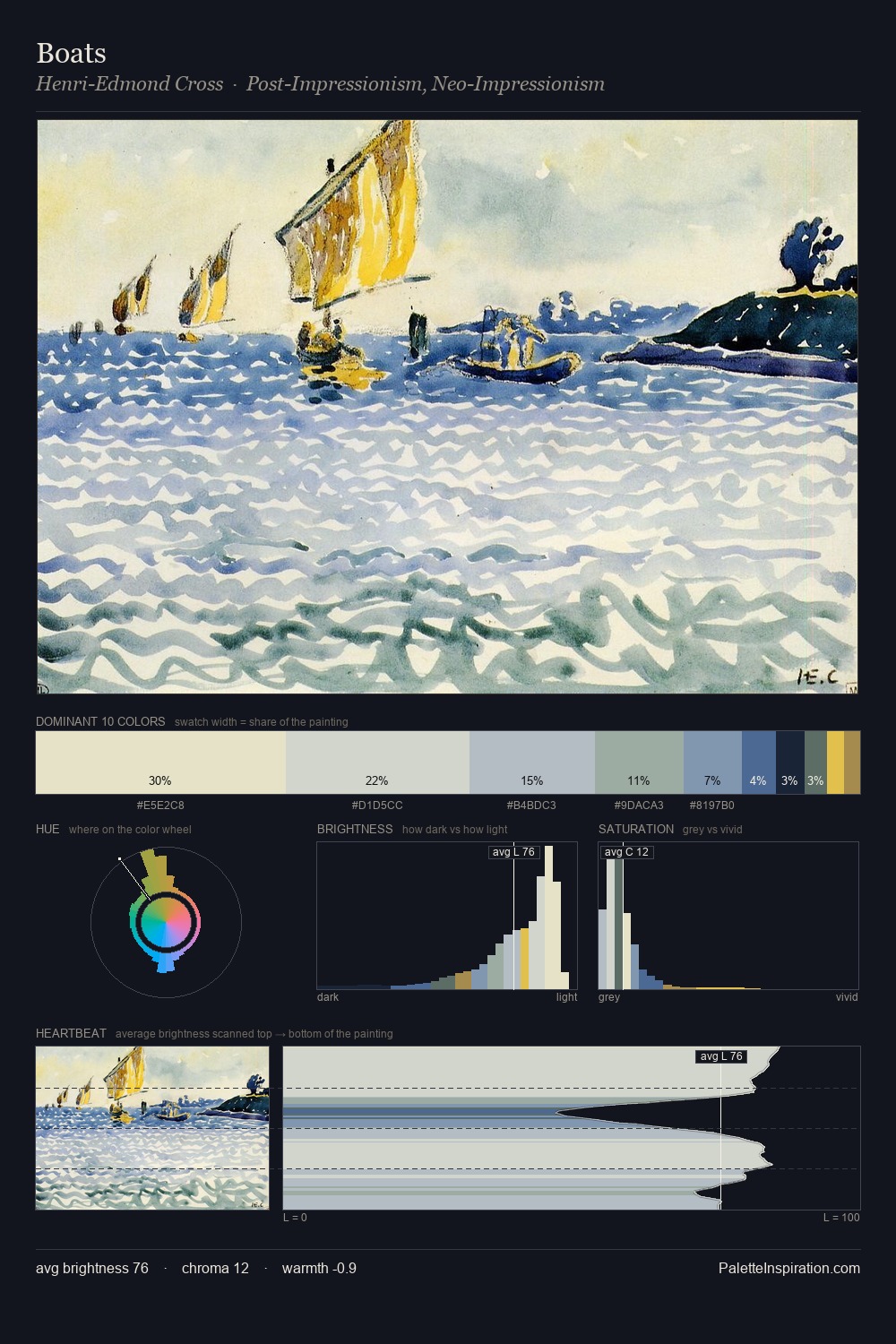 Boats palette card