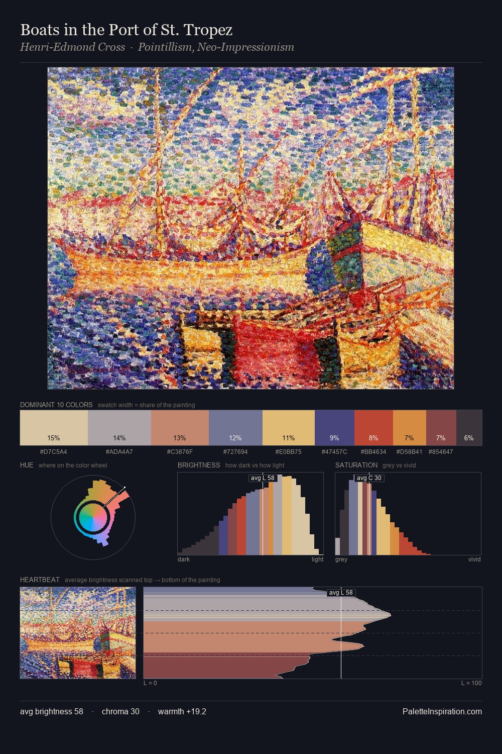 Boats in the Port of St. Tropez palette card
