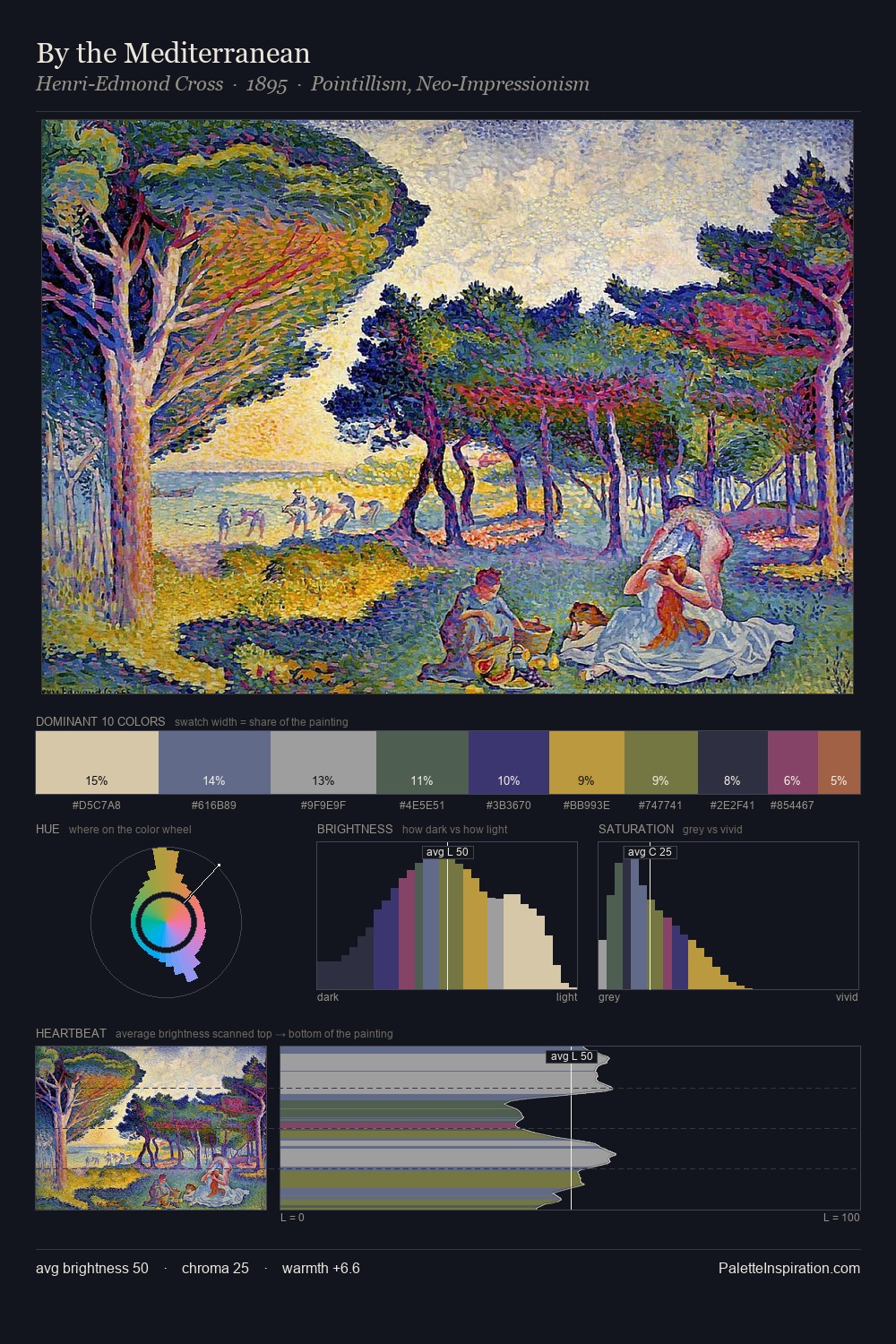 By the Mediterranean palette card