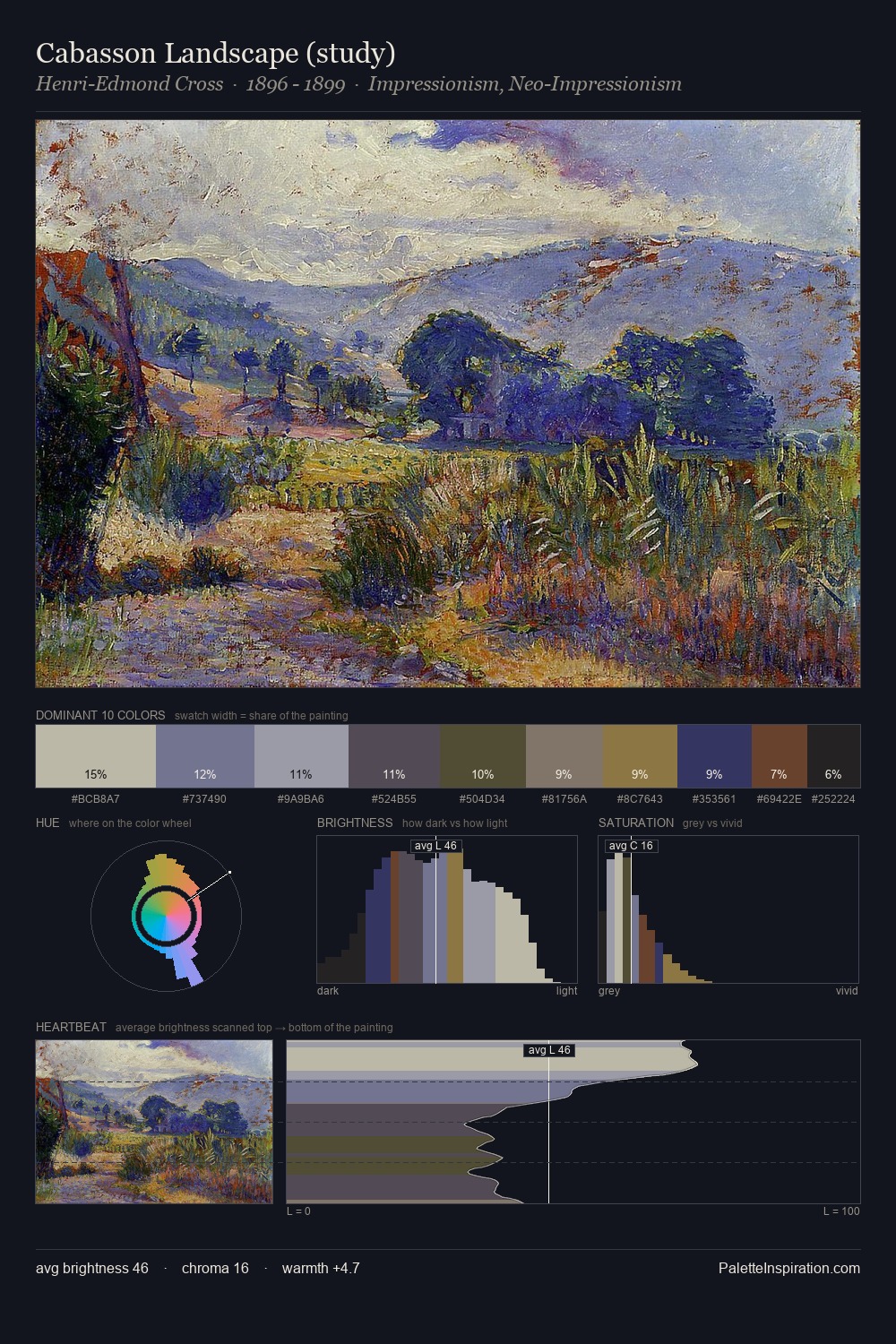 Cabasson Landscape (study) palette card