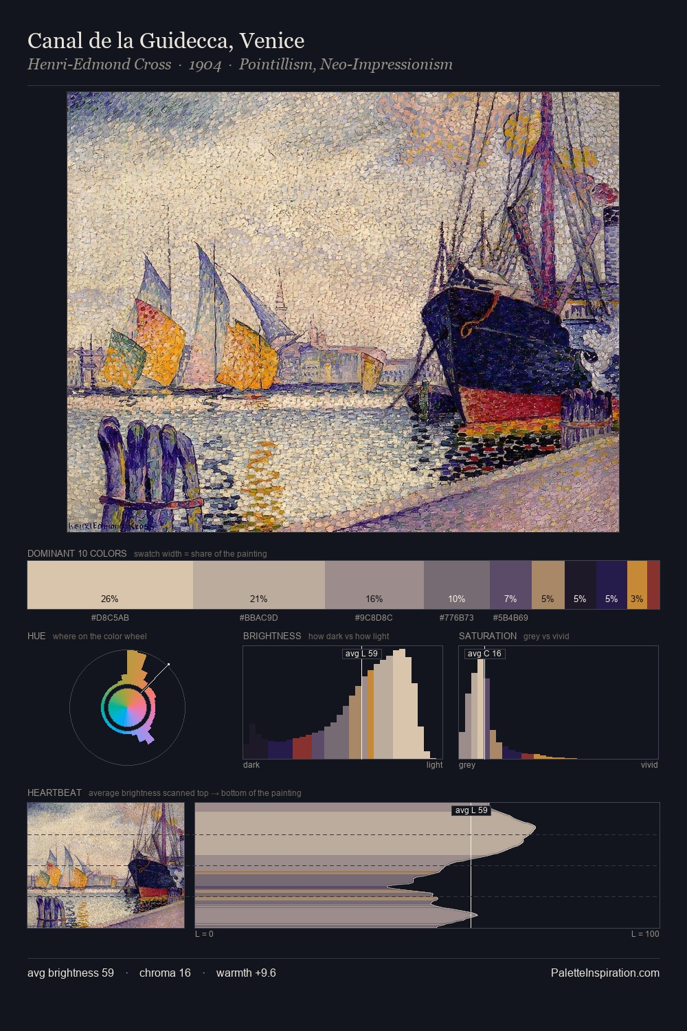 Canal de la Guidecca, Venice palette card