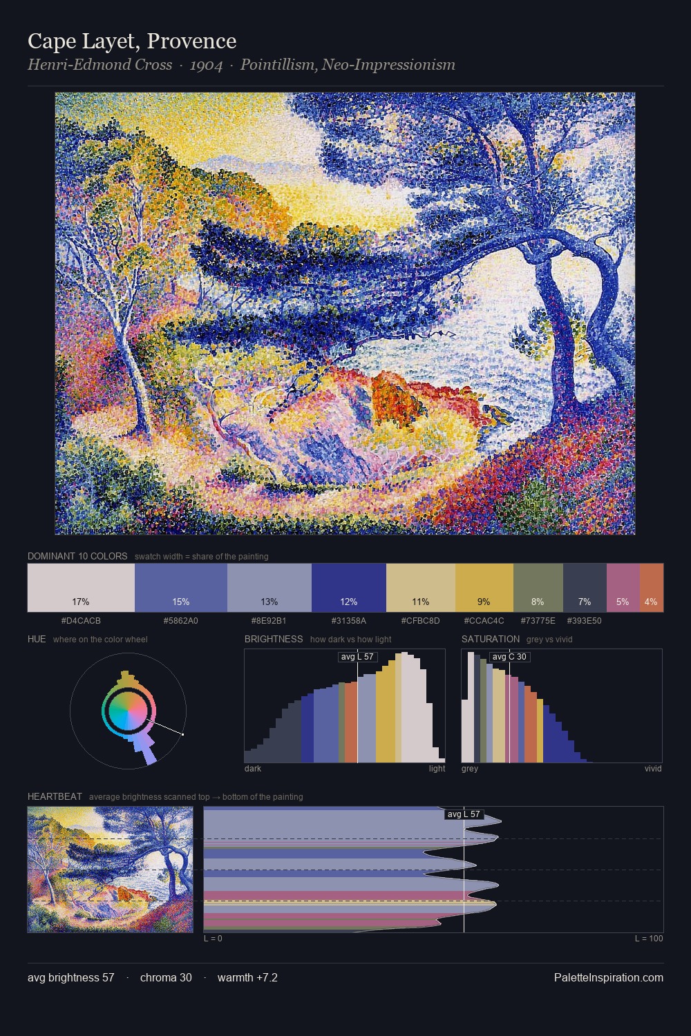 Cape Layet, Provence palette card