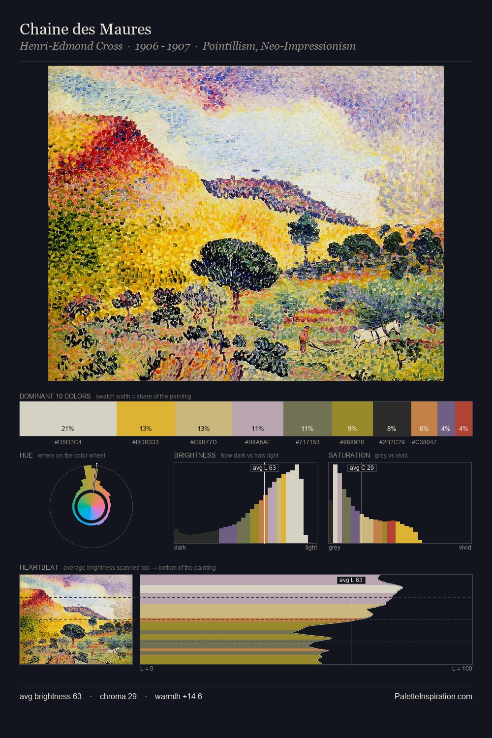 Chaine des Maures palette card