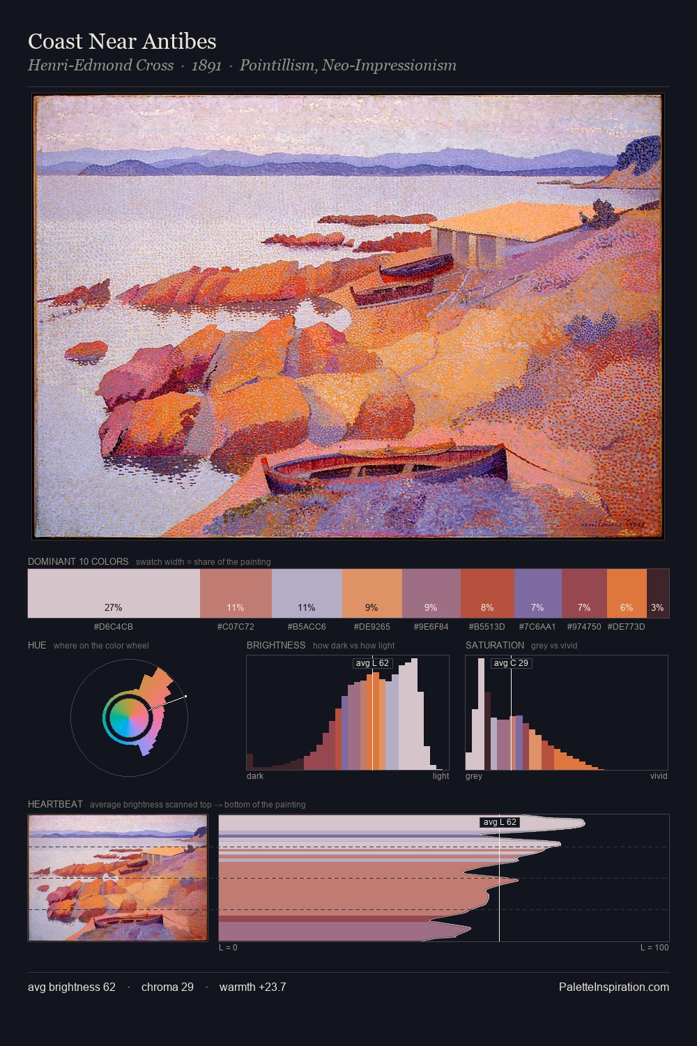 Coast Near Antibes palette card
