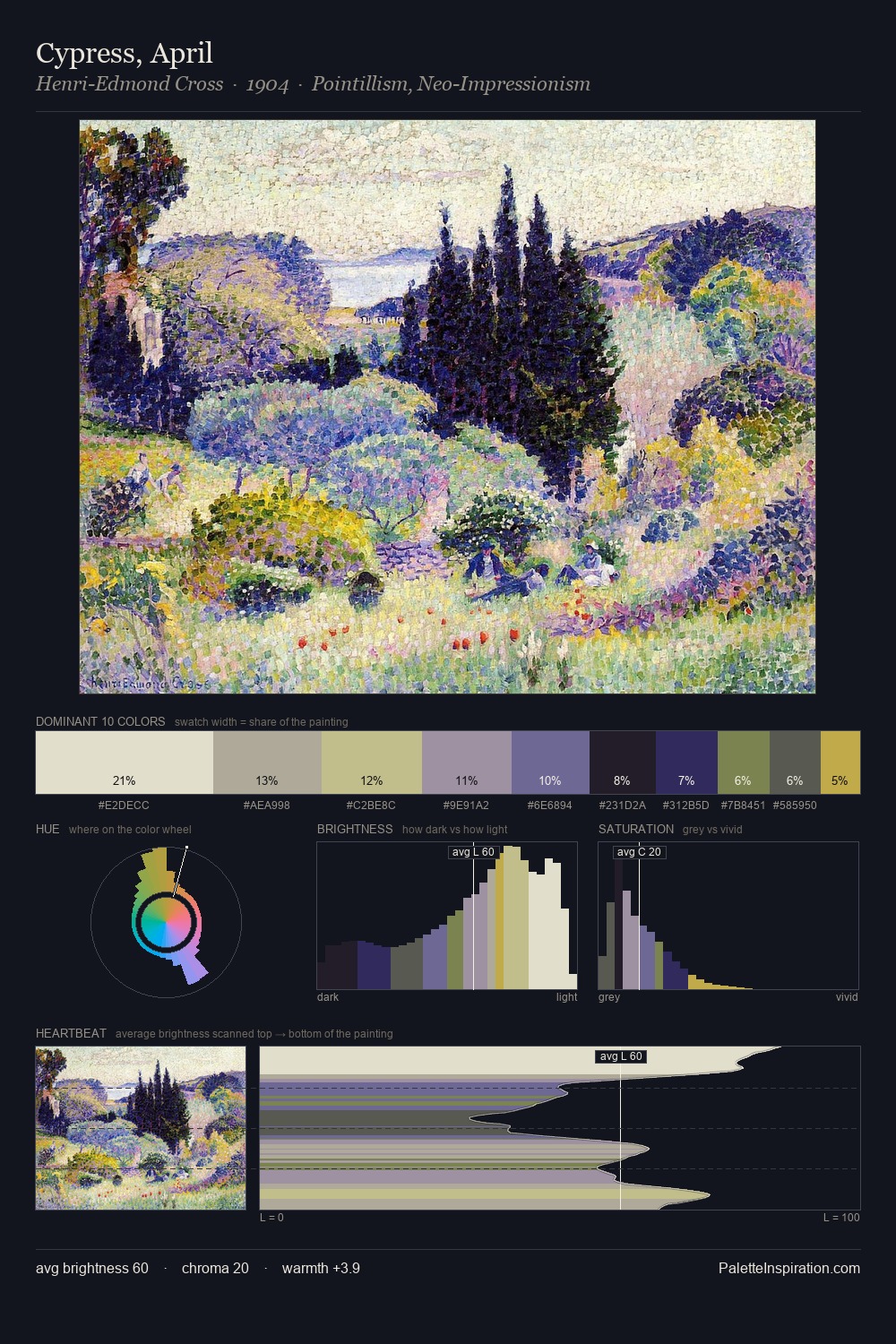 Cypress, April palette card