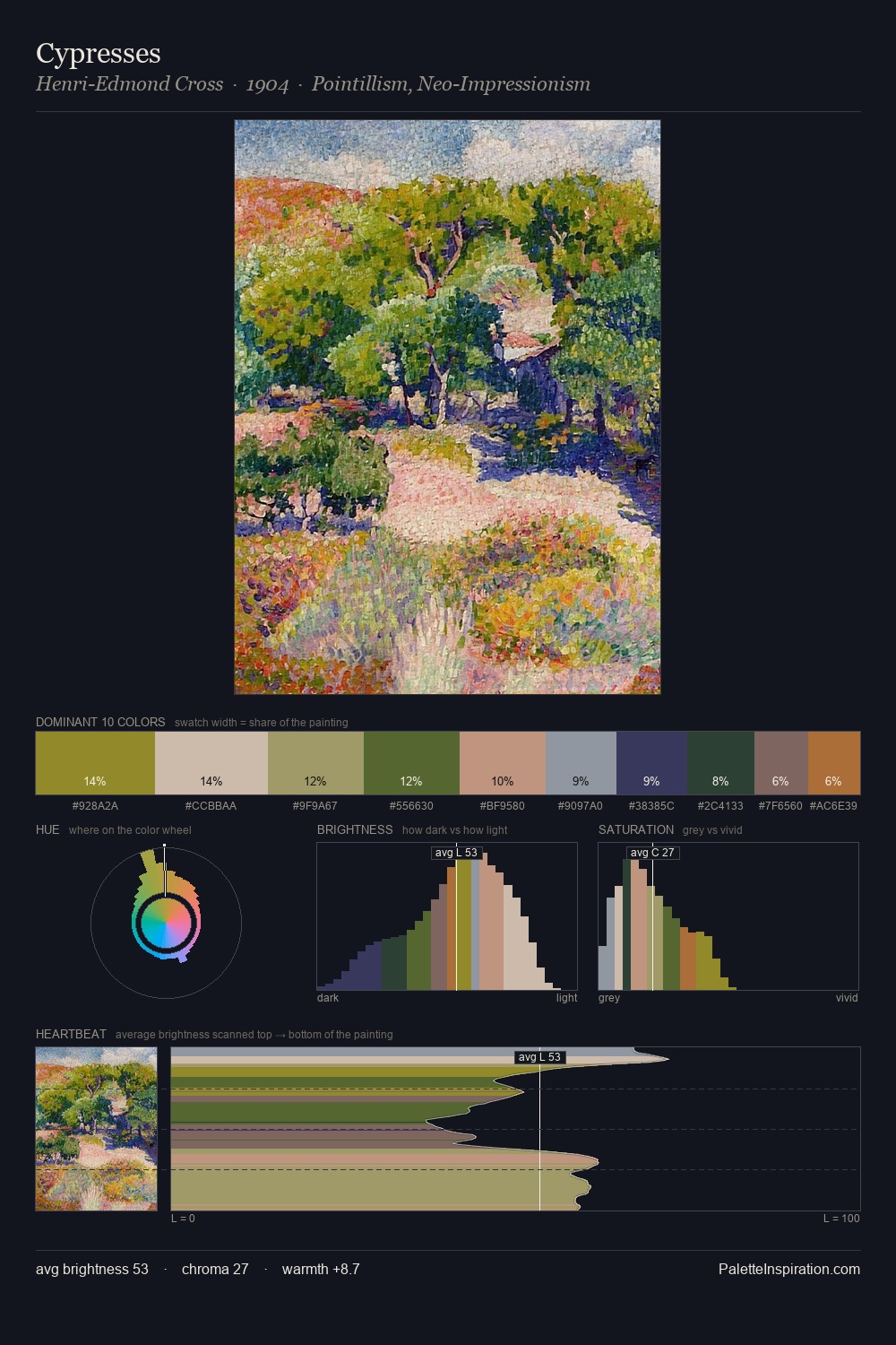 Cypresses palette card