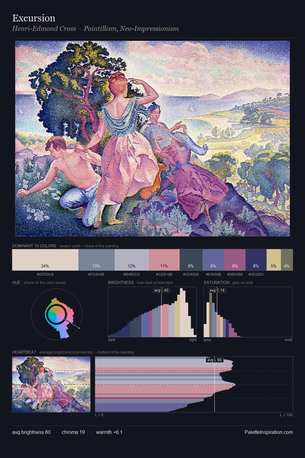 Excursion palette card