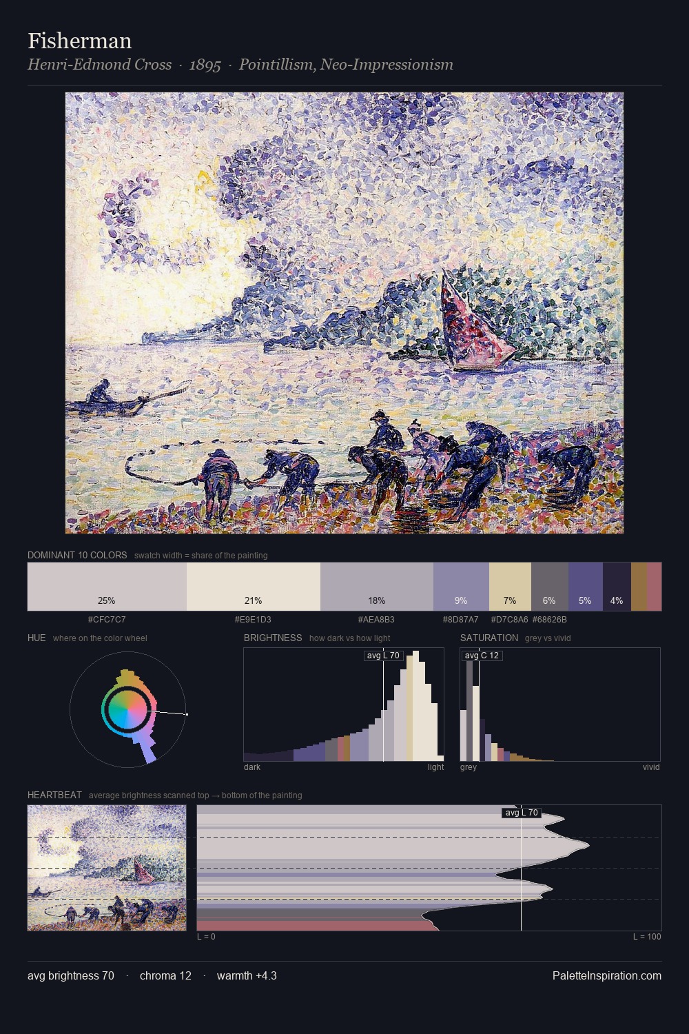 Fisherman palette card
