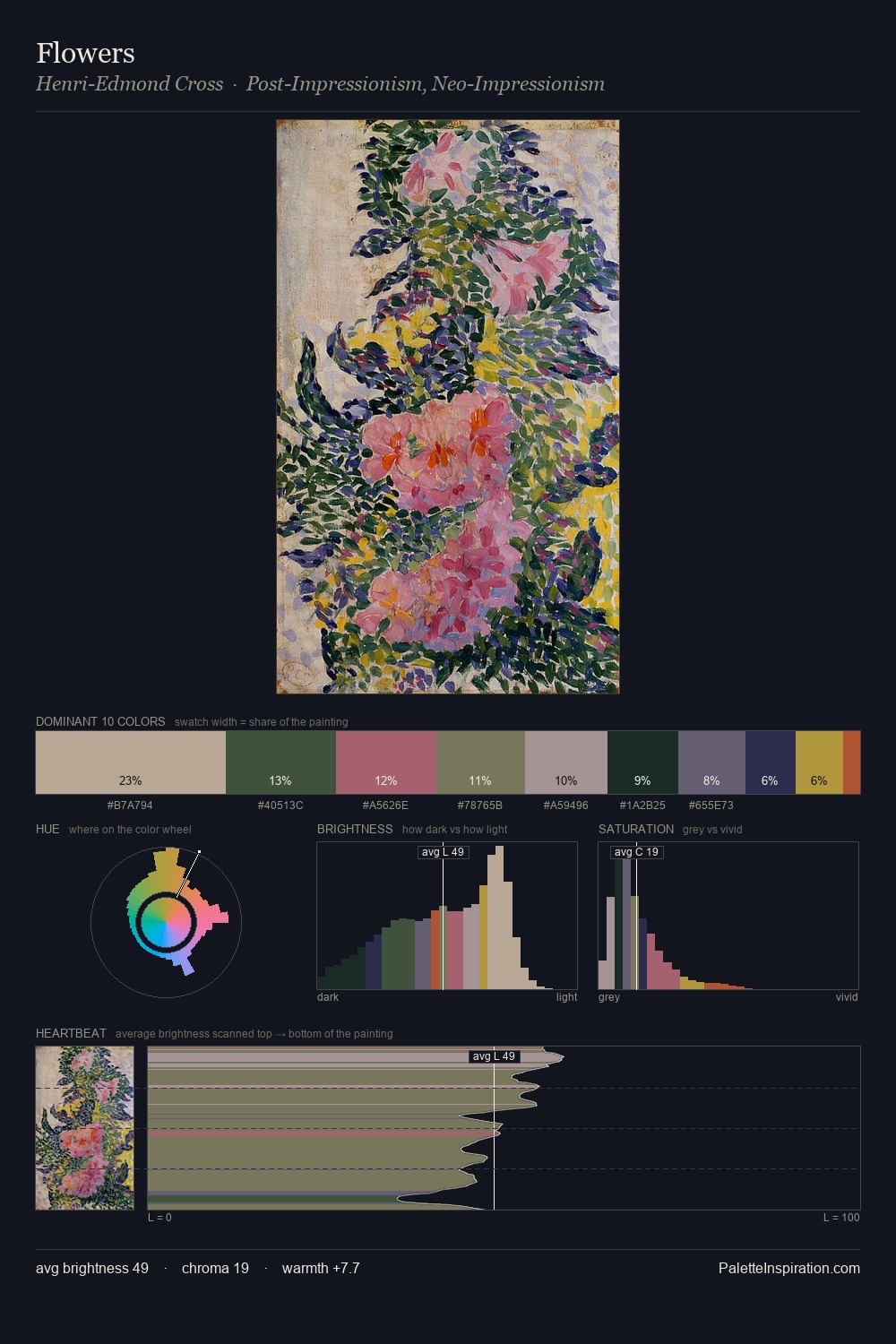 Flowers palette card