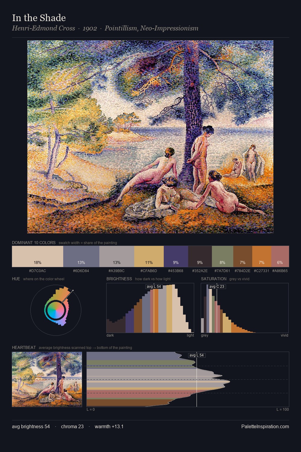 In the Shade palette card