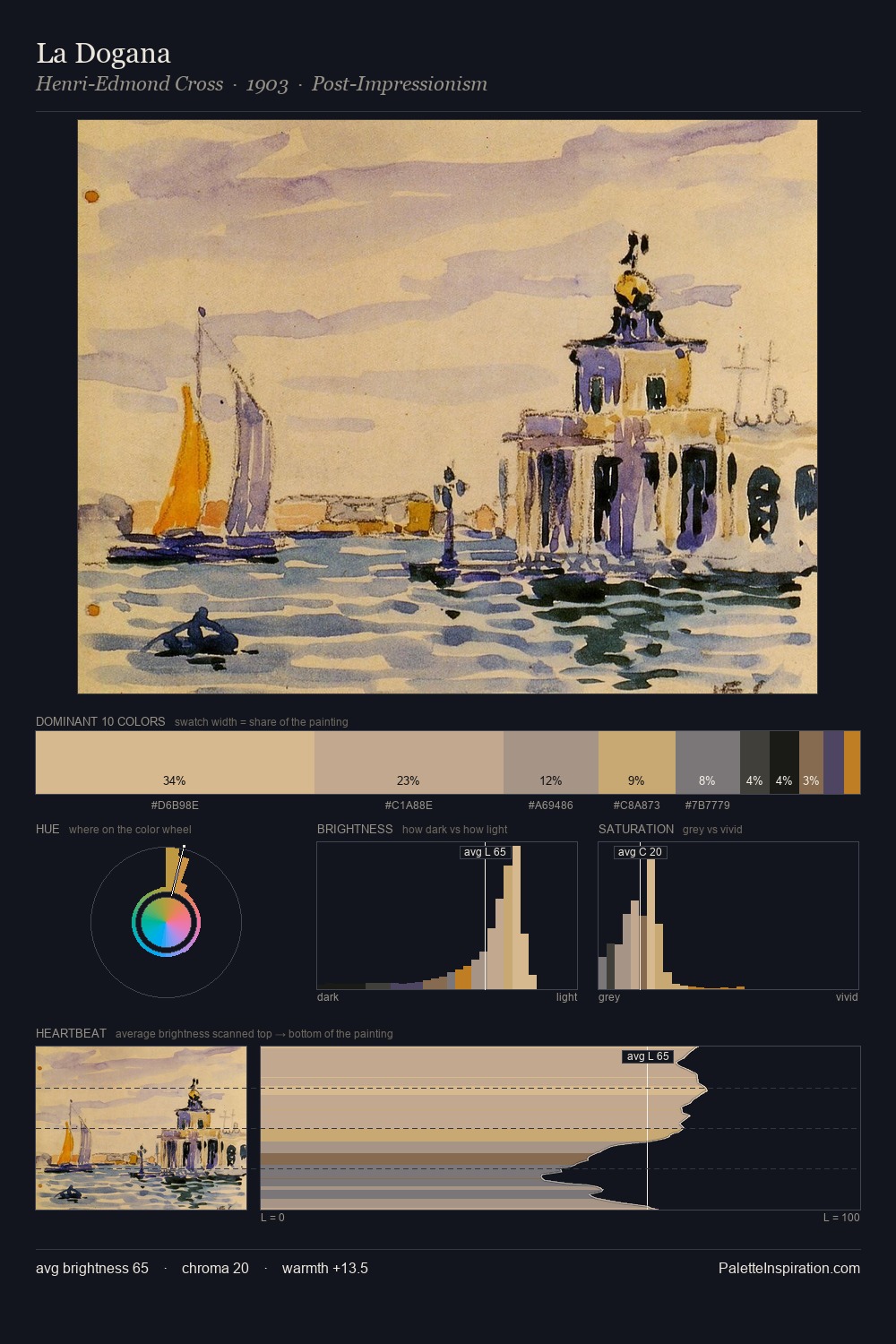 La Dogana palette card