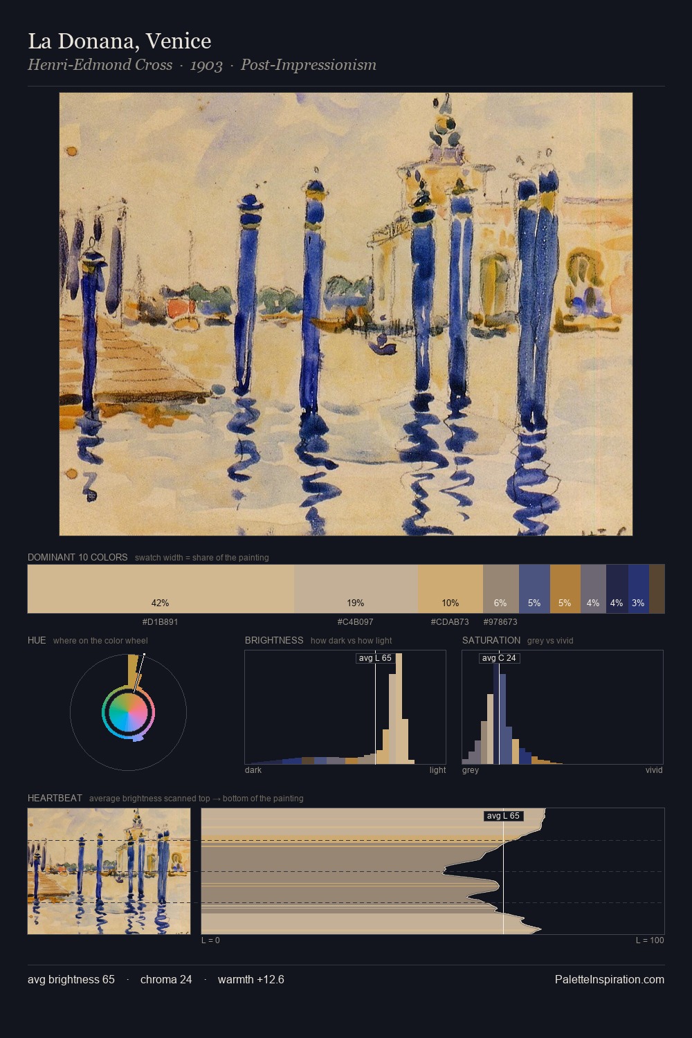 La Donana, Venice palette card