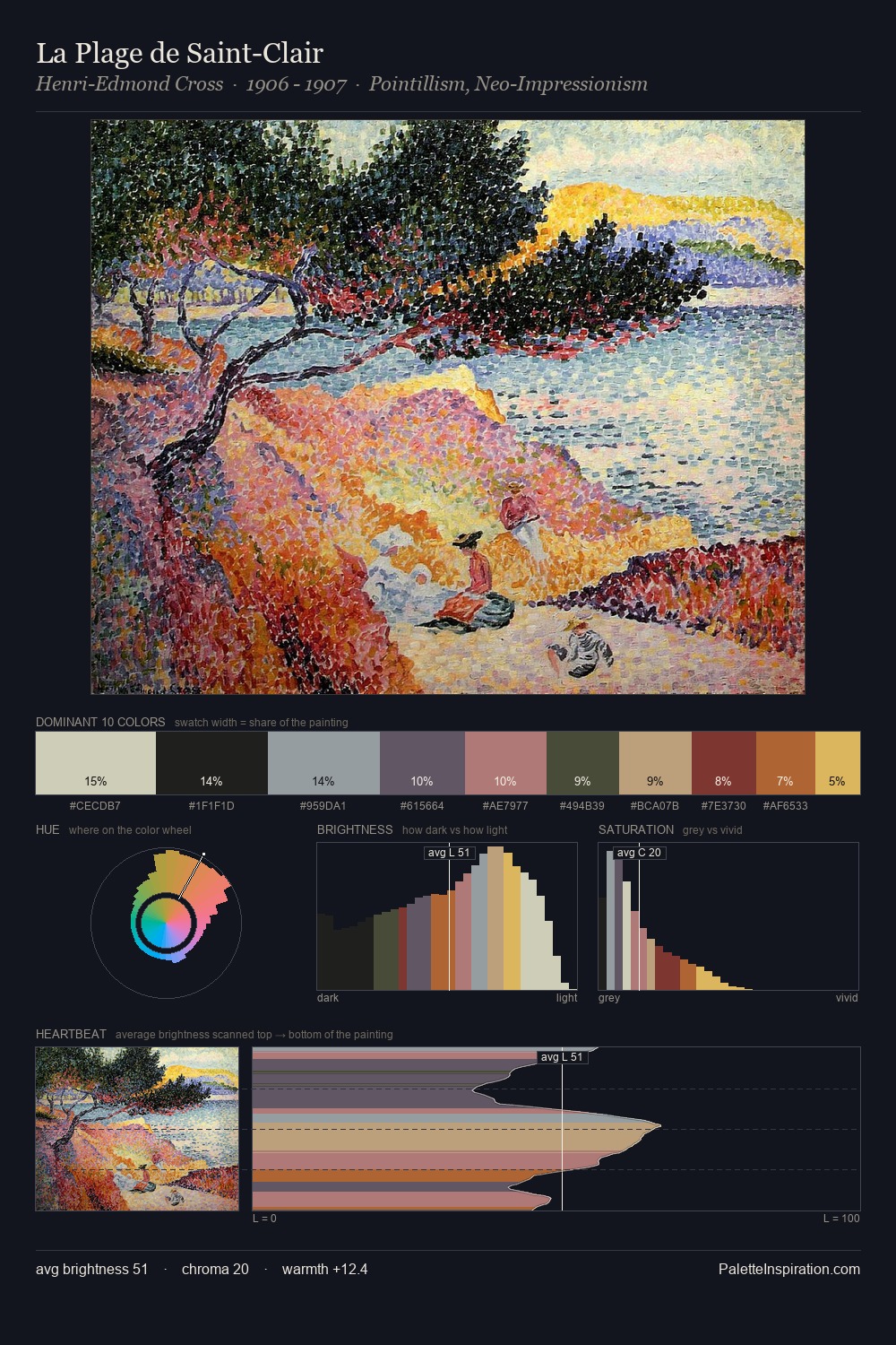 La Plage de Saint-Clair palette card