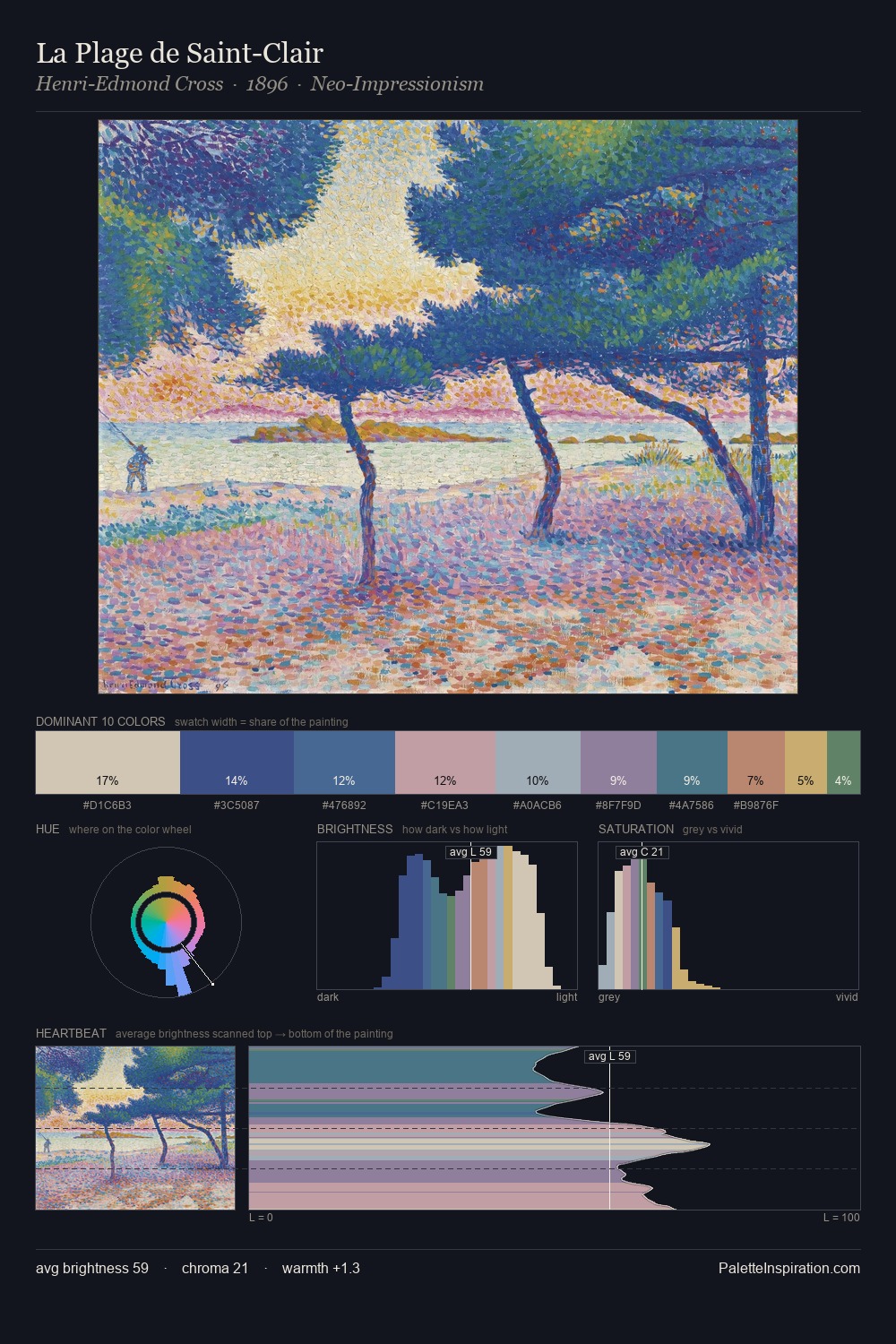 La Plage de Saint-Clair palette card