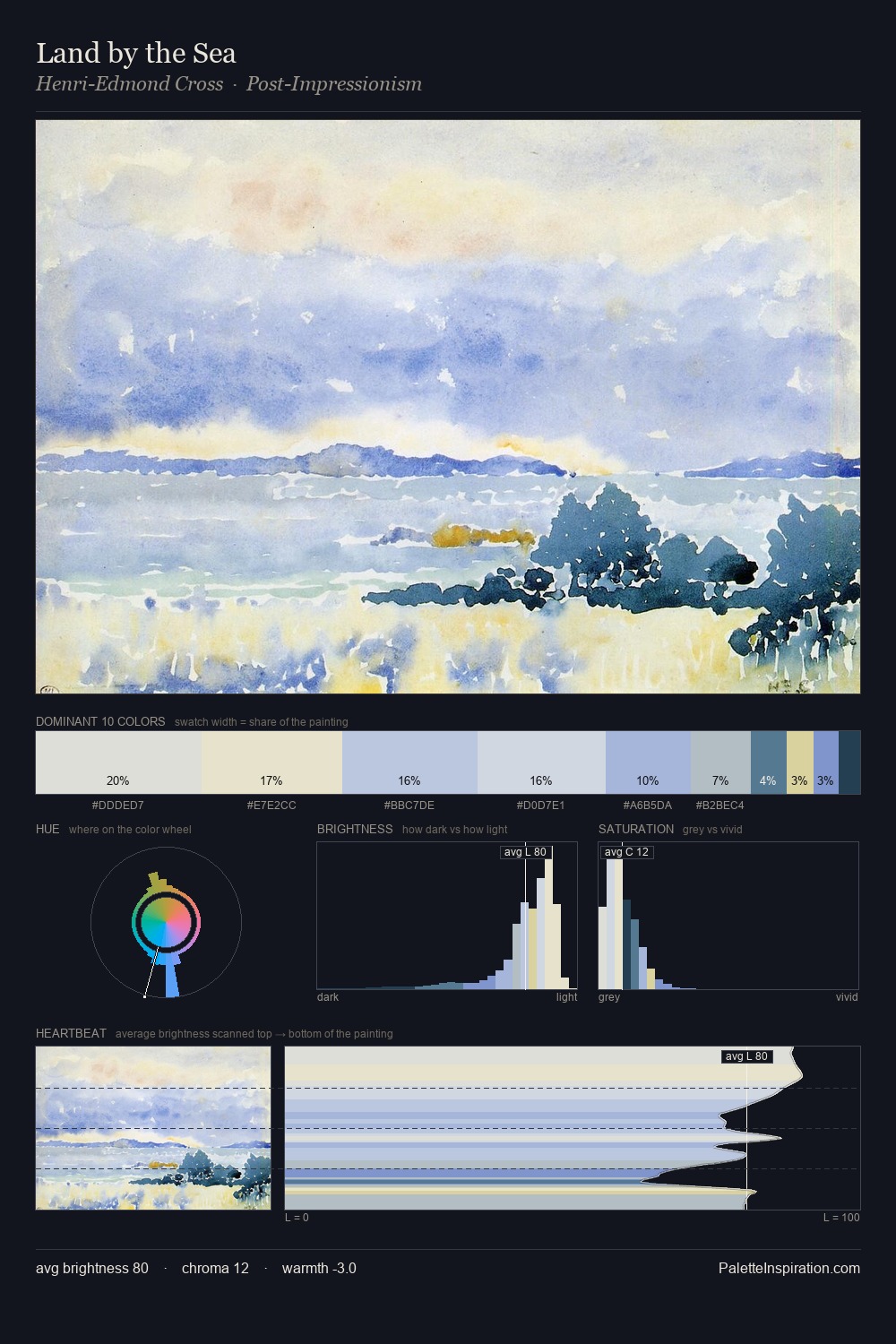 Land by the Sea palette card
