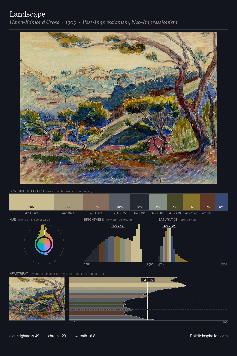 Landscape palette card