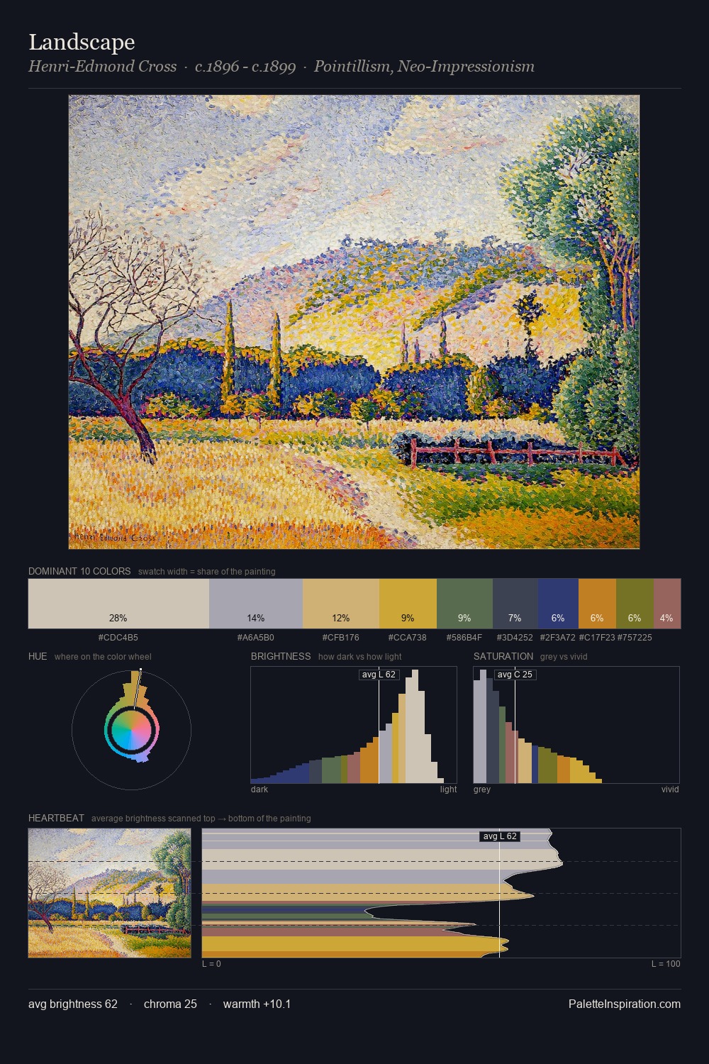 Landscape palette card