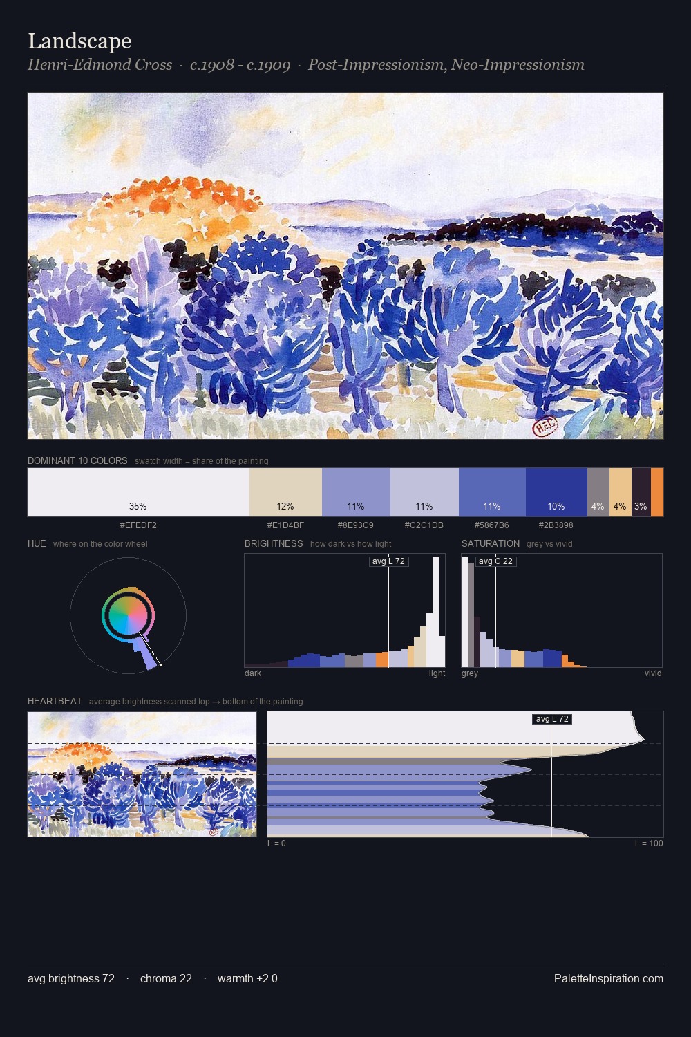 Landscape palette card