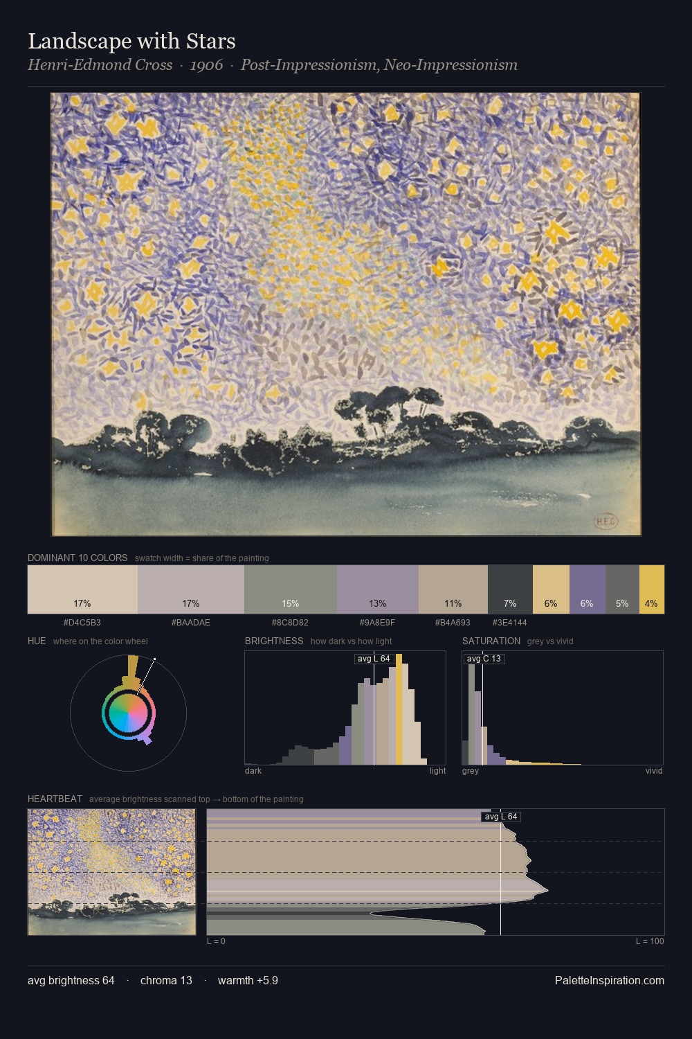 Landscape with Stars palette card
