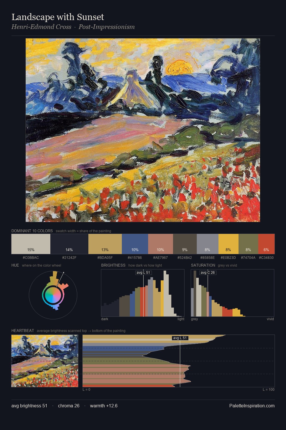 Landscape with Sunset palette card