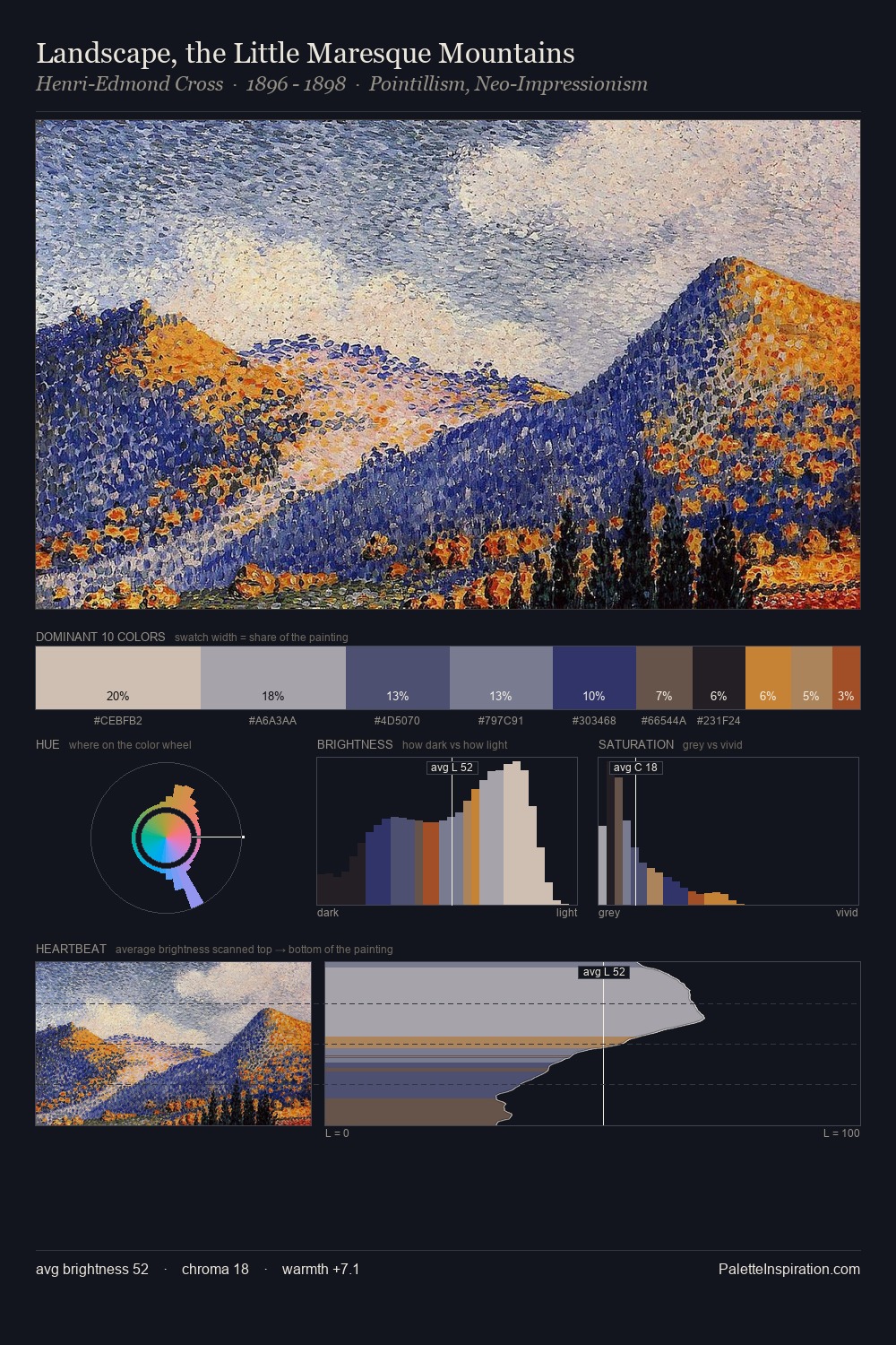 Landscape, the Little Maresque Mountains palette card