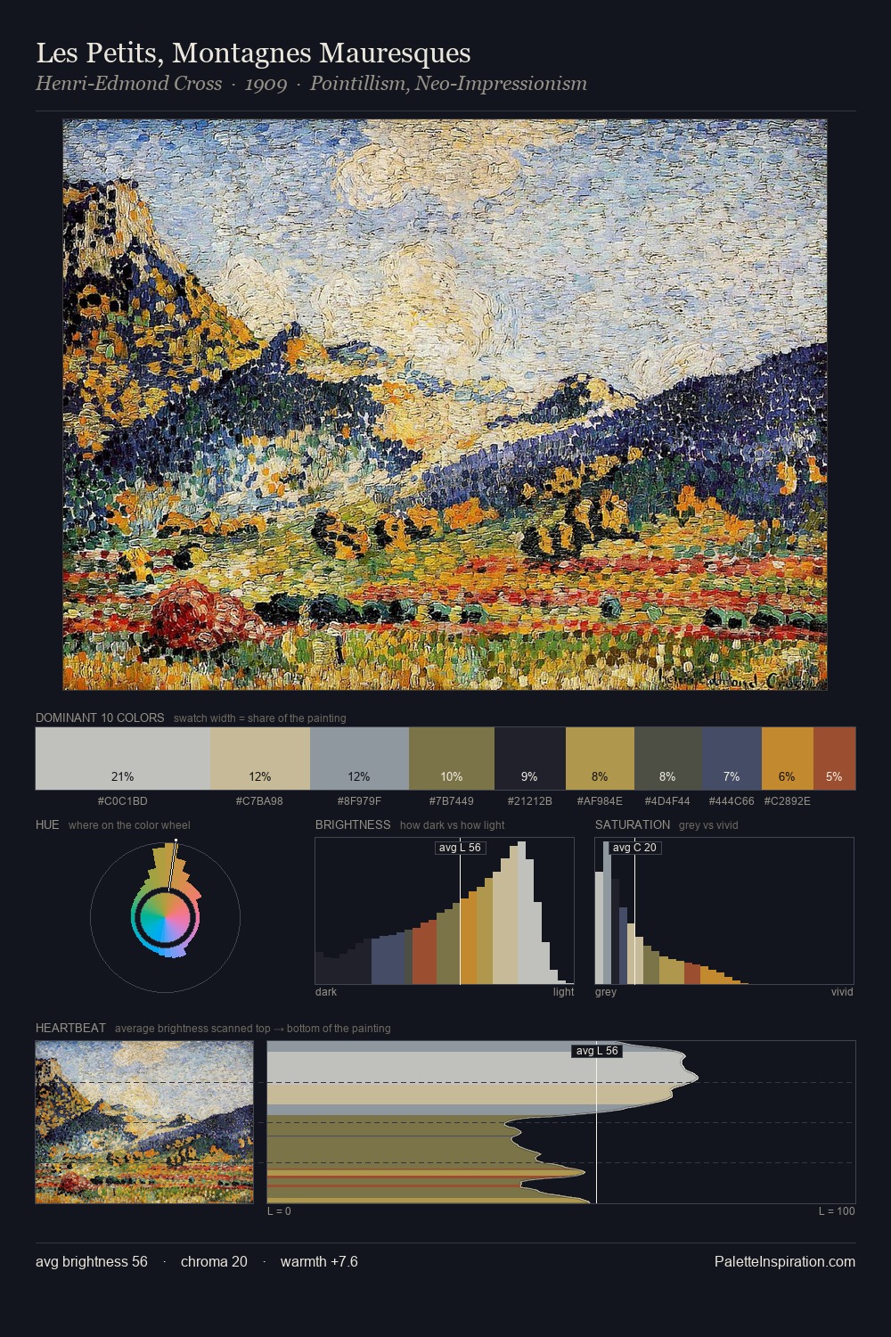 Les Petits, Montagnes Mauresques palette card