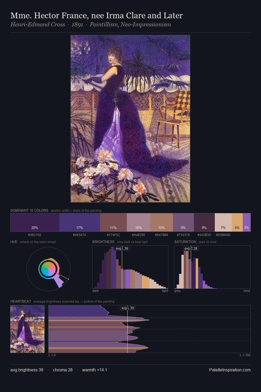 Mme. Hector France, nee Irma Clare and Later palette card