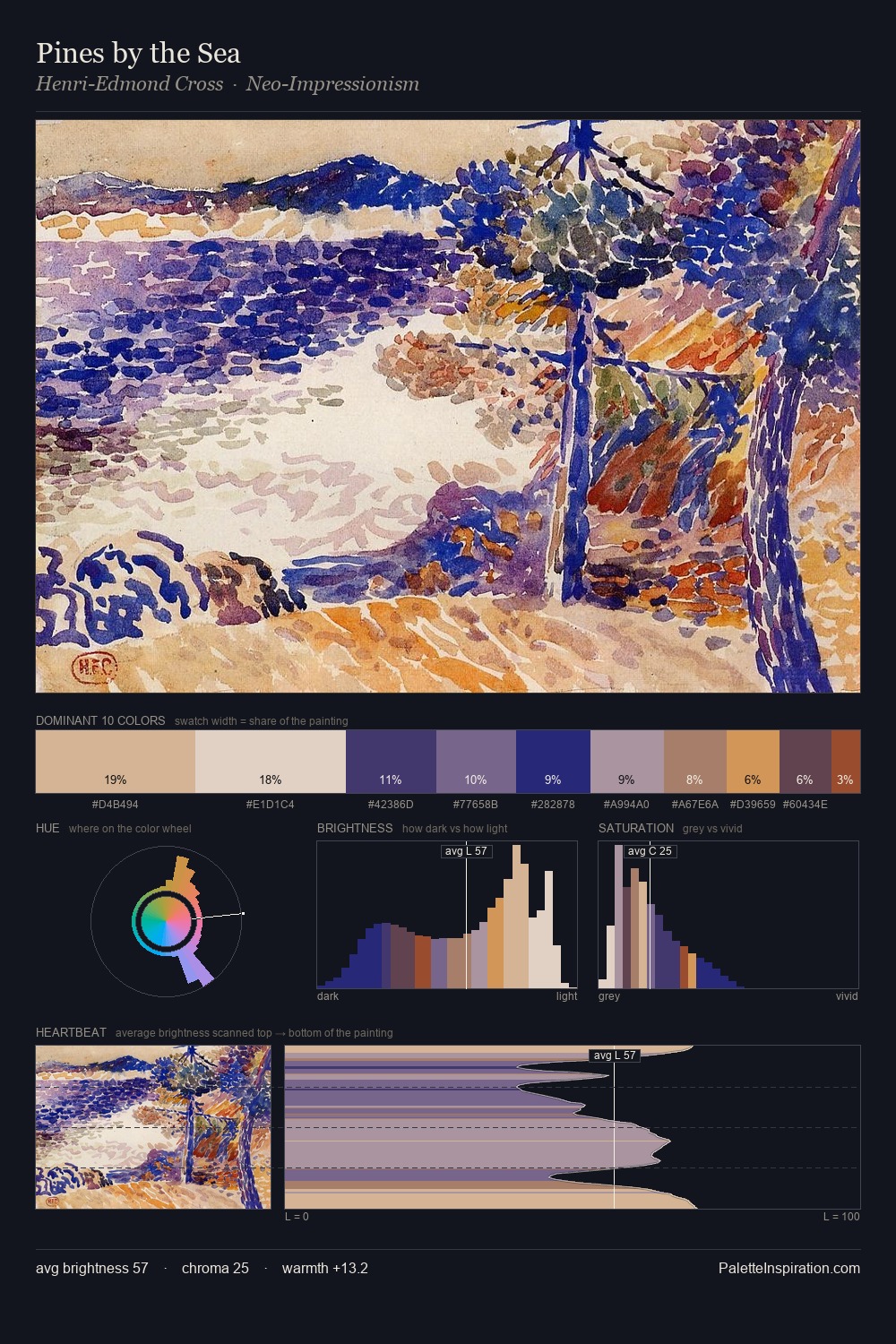 Pines by the Sea palette card