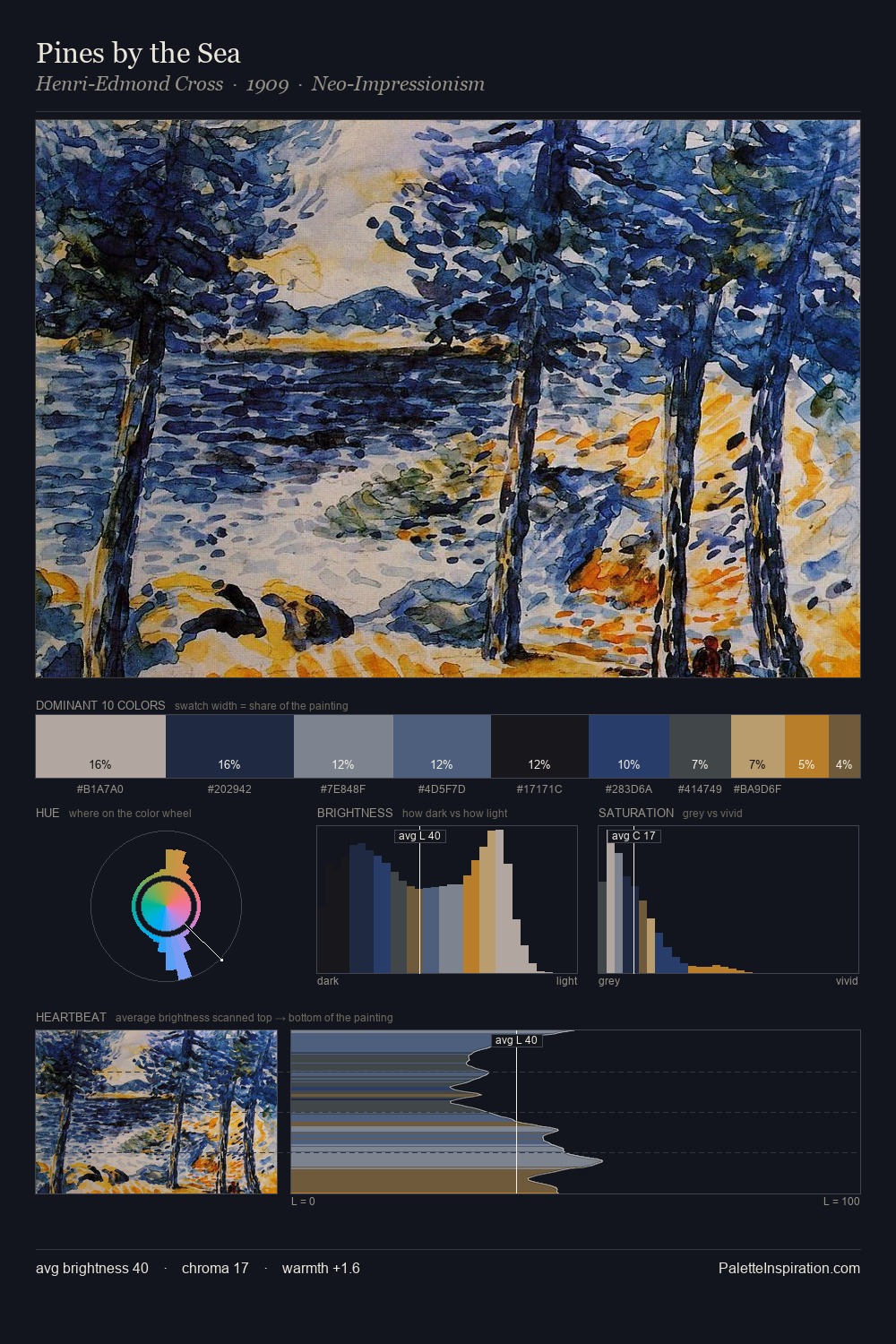 Pines by the Sea palette card