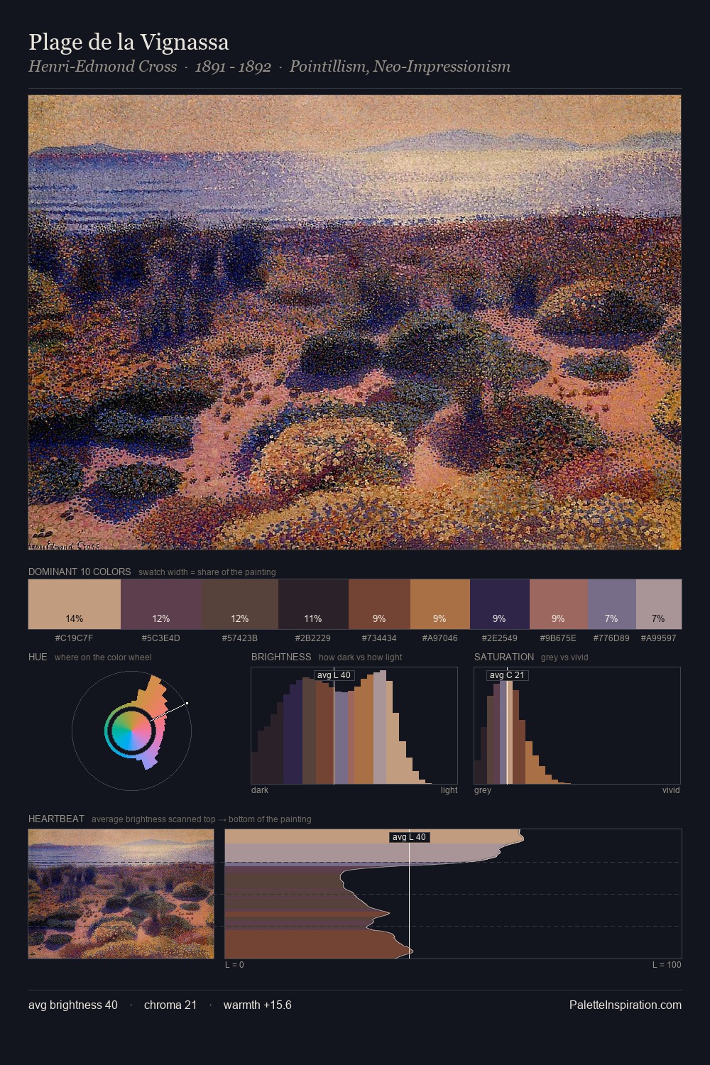 Plage de la Vignassa palette card