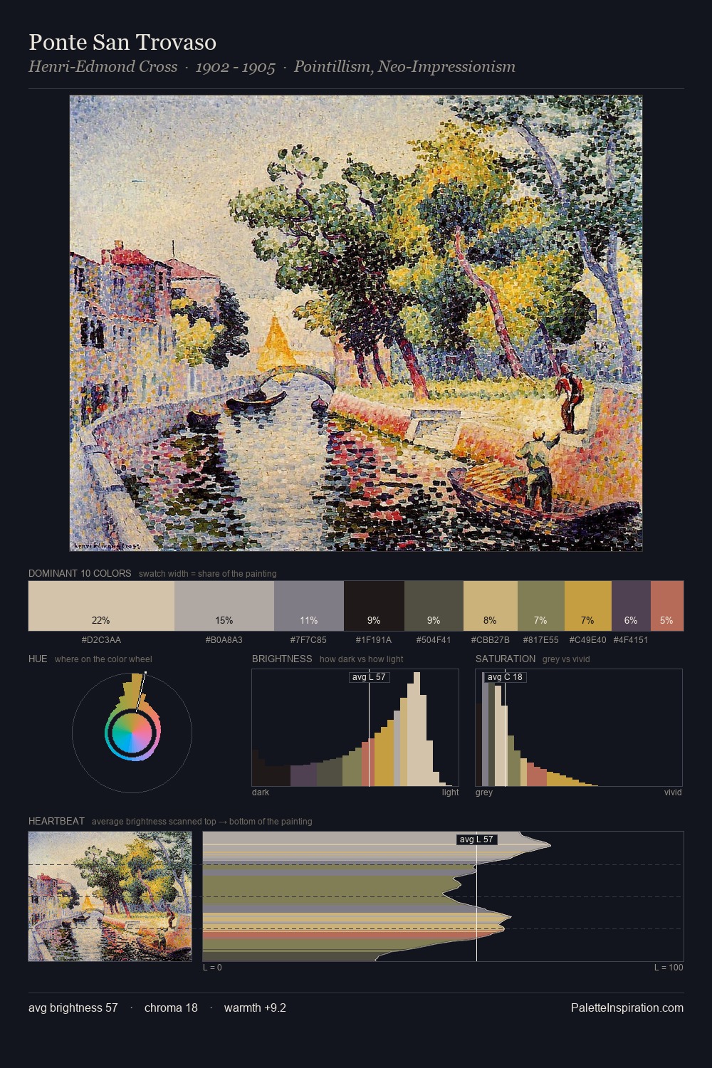 Ponte San Trovaso palette card
