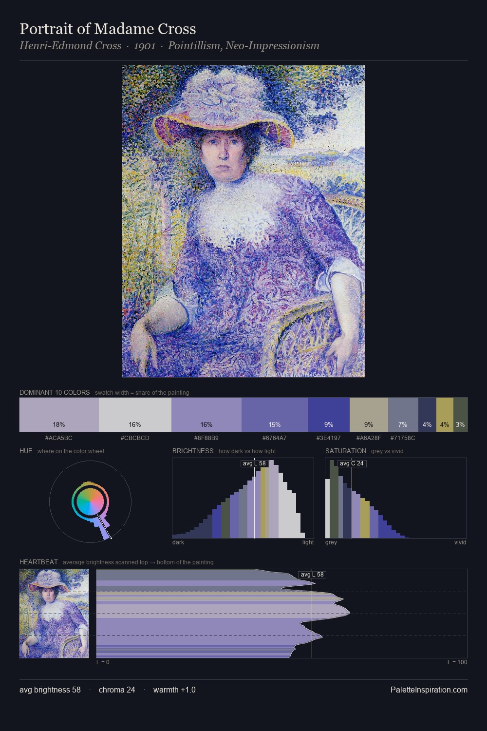 Portrait of Madame Cross palette card