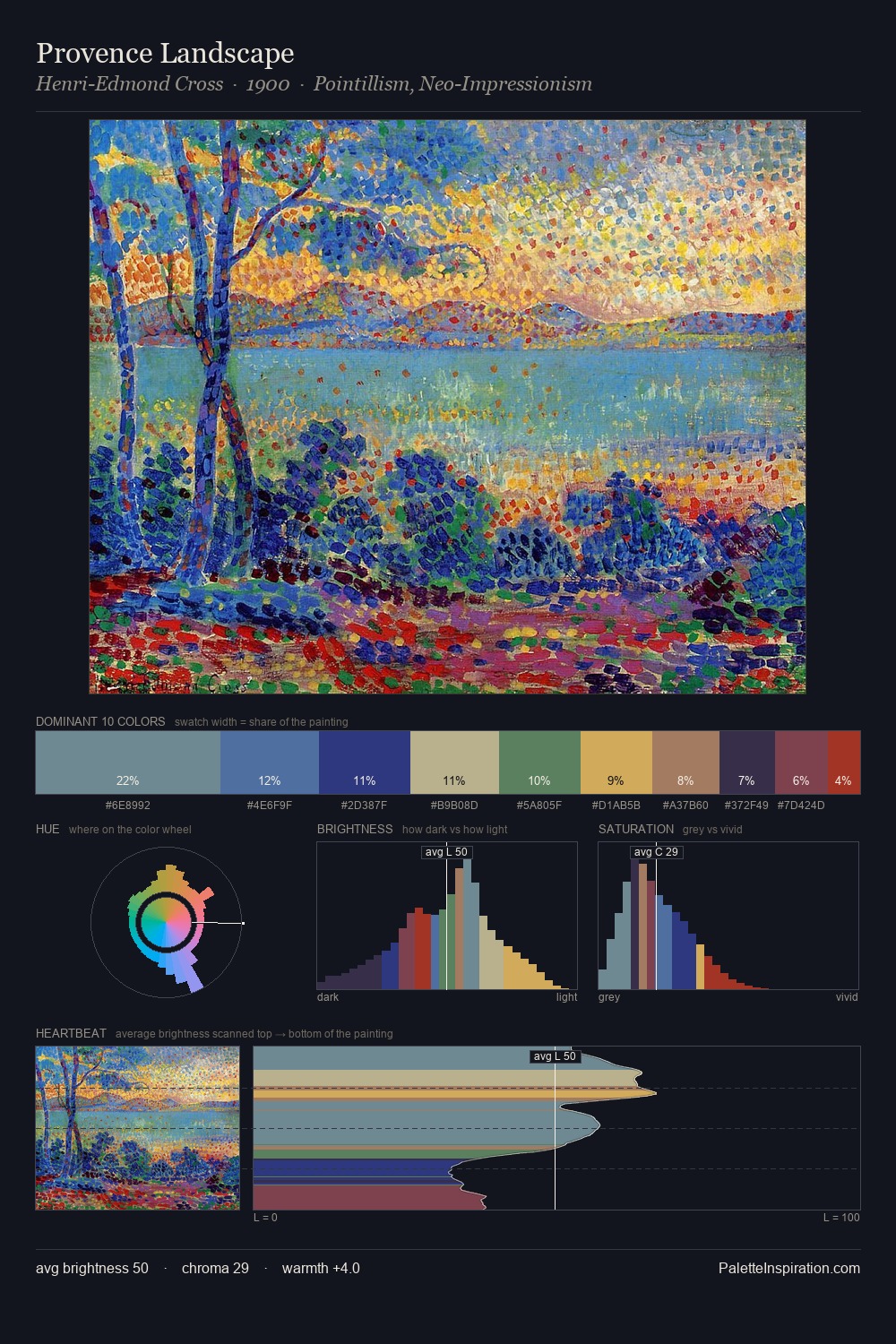 Provence Landscape palette card