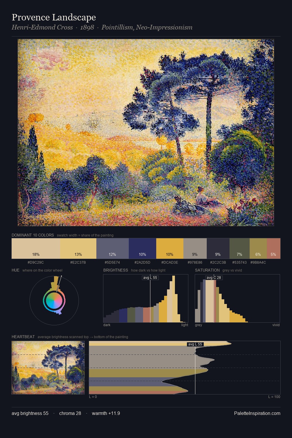 Provence Landscape palette card