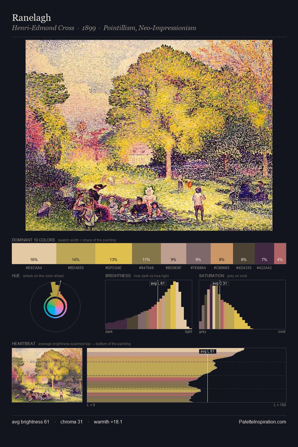 Ranelagh palette card